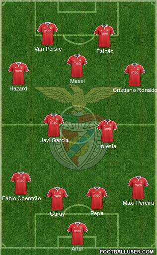 Sport Lisboa e Benfica - SAD Formation 2012