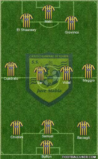 Juve Stabia Formation 2012
