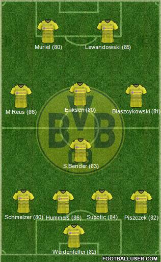 Borussia Dortmund Formation 2012