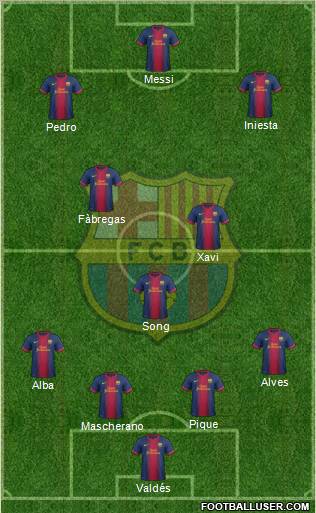 F.C. Barcelona Formation 2012
