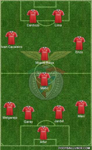 Sport Lisboa e Benfica - SAD Formation 2012