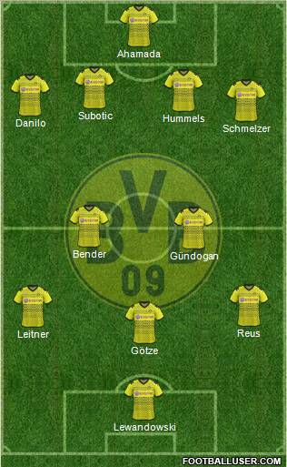 Borussia Dortmund Formation 2012