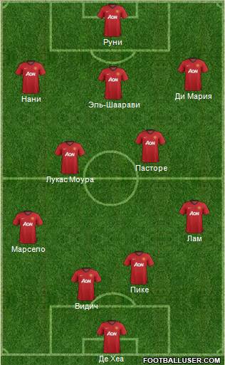 Manchester United Formation 2012