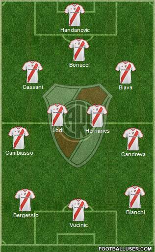 River Plate Formation 2012