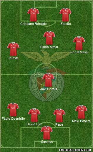 Sport Lisboa e Benfica - SAD Formation 2012