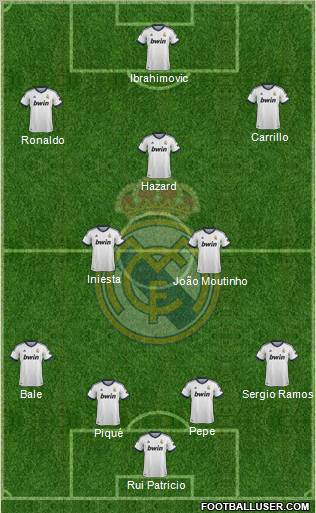 Real Madrid C.F. Formation 2012