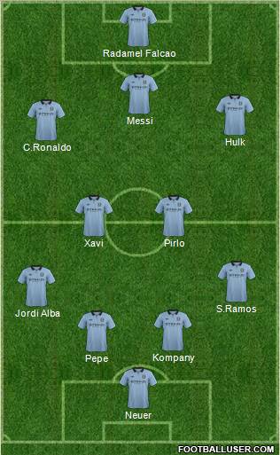 Manchester City Formation 2012