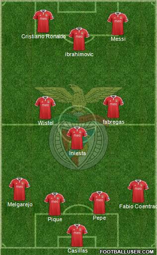 Sport Lisboa e Benfica - SAD Formation 2012