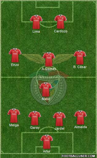 Sport Lisboa e Benfica - SAD Formation 2012