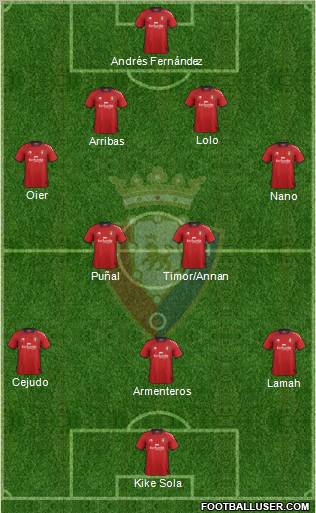 C. At. Osasuna Formation 2012