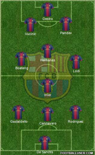 F.C. Barcelona Formation 2012