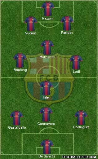 F.C. Barcelona Formation 2012