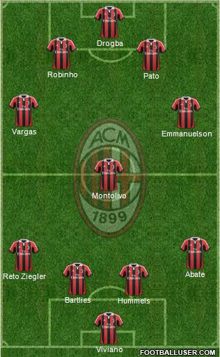 A.C. Milan Formation 2012