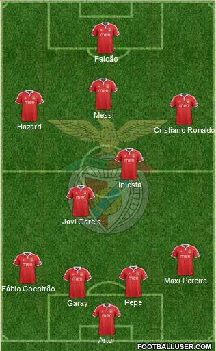 Sport Lisboa e Benfica - SAD Formation 2012