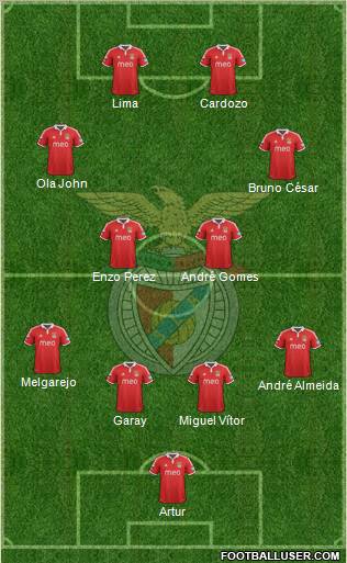Sport Lisboa e Benfica - SAD Formation 2012