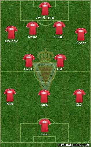 Real Murcia C.F., S.A.D. Formation 2012