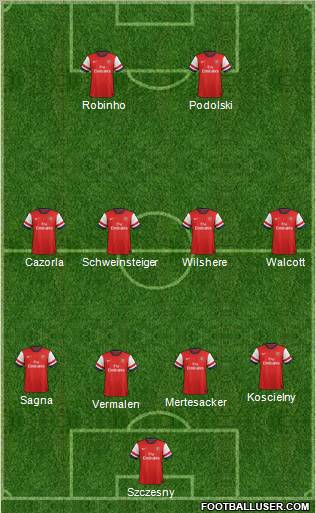 Arsenal Formation 2012