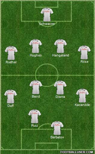 Fulham Formation 2012