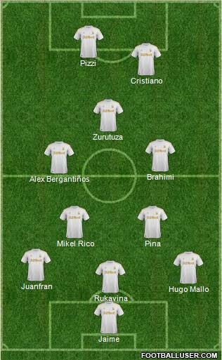 Swansea City Formation 2012