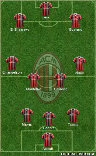 A.C. Milan Formation 2012