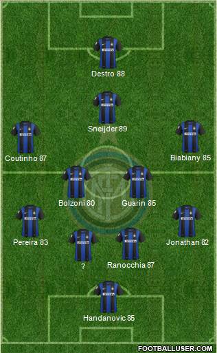 F.C. Internazionale Formation 2012