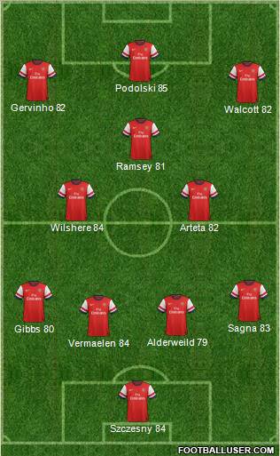 Arsenal Formation 2012