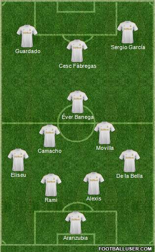 Swansea City Formation 2012