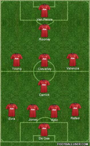 Manchester United Formation 2012