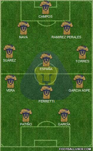 Club de Fútbol Universidad Formation 2012