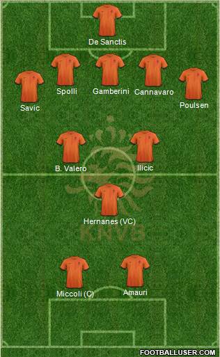 Holland Formation 2012