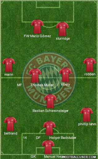FC Bayern München Formation 2012