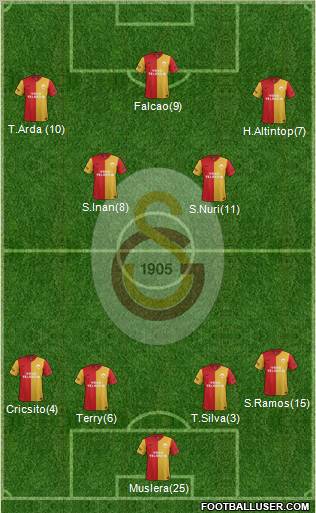 Galatasaray SK Formation 2012