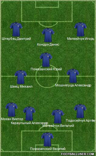 Moldova Formation 2012
