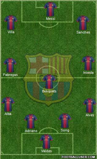 F.C. Barcelona Formation 2012