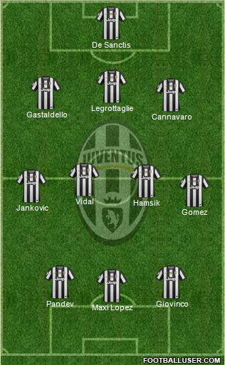 Juventus Formation 2012