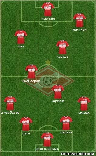 Spartak Moscow Formation 2012