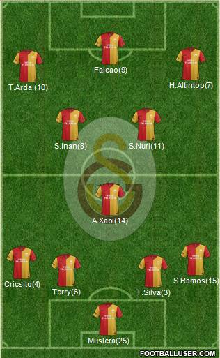 Galatasaray SK Formation 2012