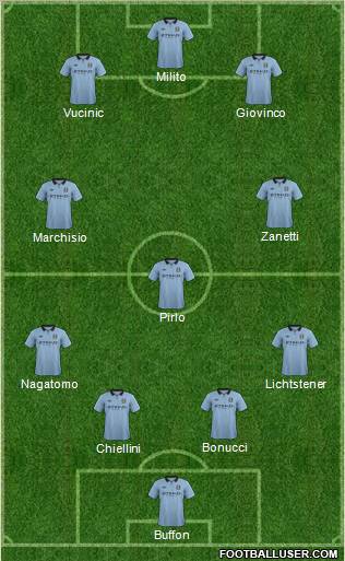 Manchester City Formation 2012