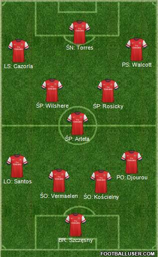 Arsenal Formation 2012