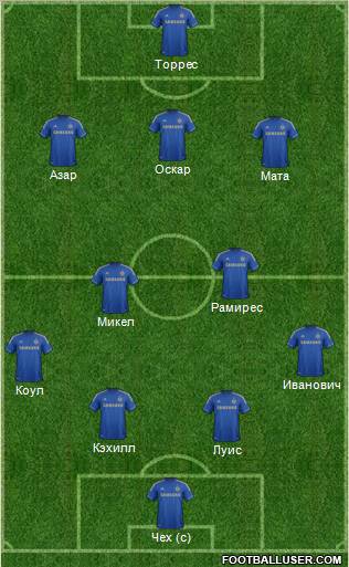 Chelsea Formation 2012