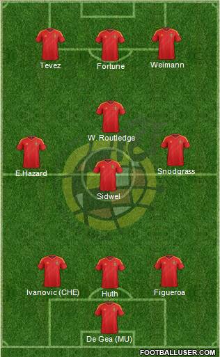 Spain Formation 2012