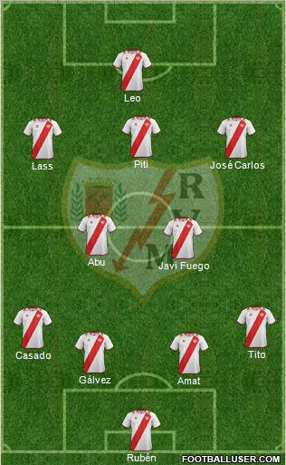 Rayo Vallecano de Madrid S.A.D. Formation 2012