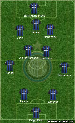 F.C. Internazionale Formation 2012
