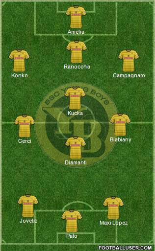 BSC Young Boys Formation 2012