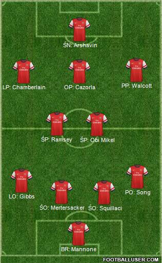 Arsenal Formation 2012