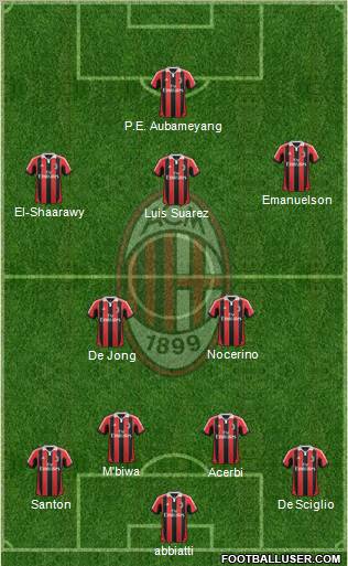 A.C. Milan Formation 2012