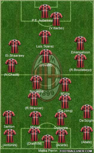A.C. Milan Formation 2012