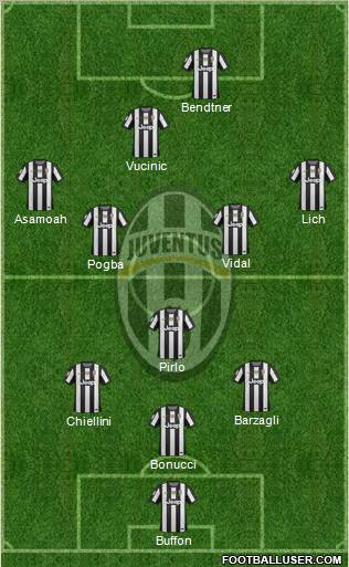Juventus Formation 2012