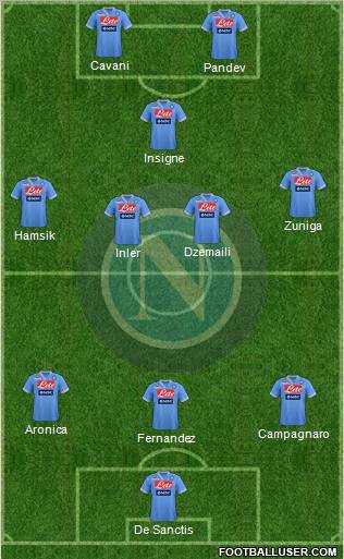 Napoli Formation 2012