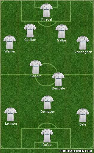 Tottenham Hotspur Formation 2012